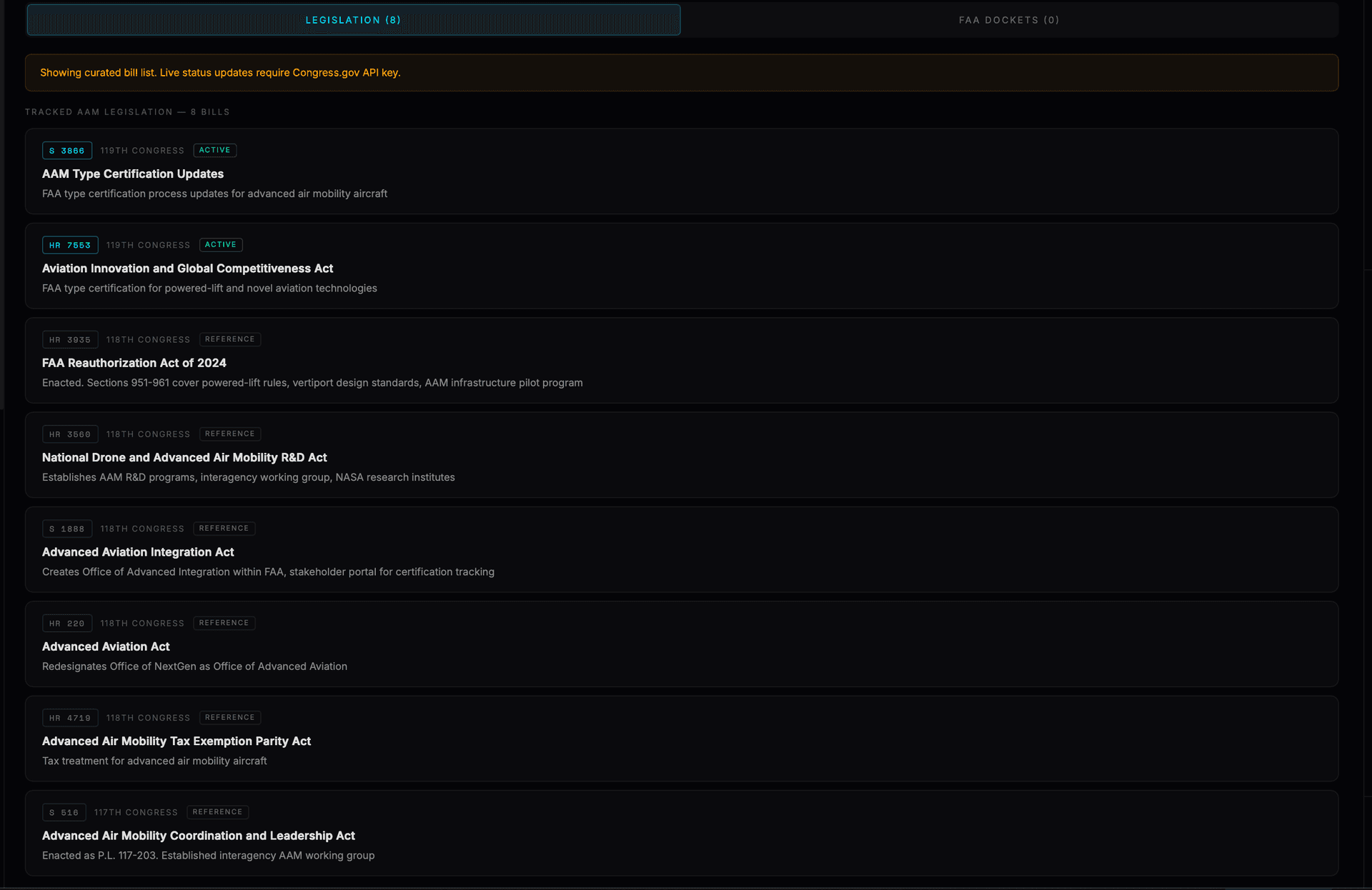 Federal Activity tab — AAM legislation tracking with live Congress bill status